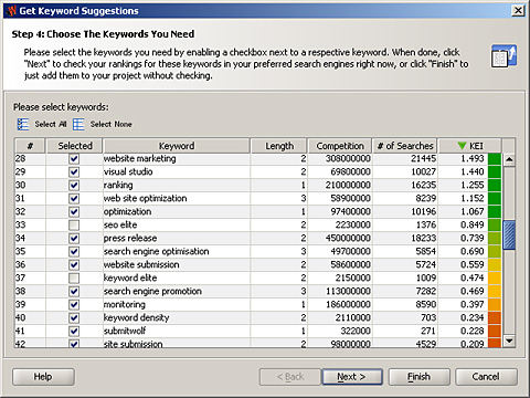 Keyword Suggestors